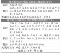 ϼй뾳ǩ֤